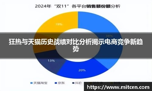 狂热与天猫历史战绩对比分析揭示电商竞争新趋势